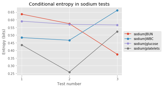 cond_entropy_sodium