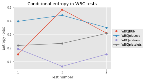 cond_entropy_wbc