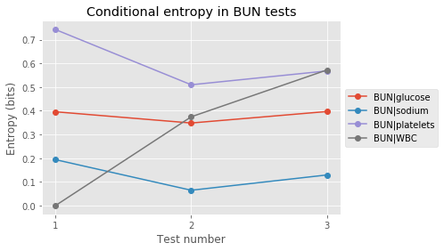 cond_entropy_bun